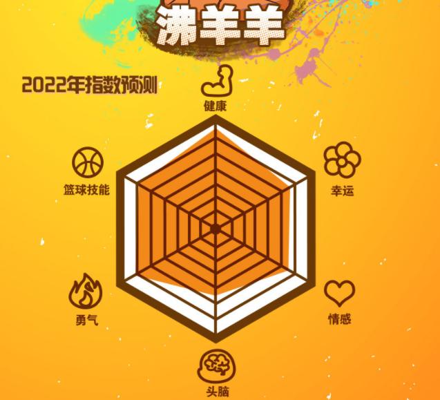 “喜灰”指数预测，喜羊羊情商低，懒儿幸运拉满，灰叔六边形没了