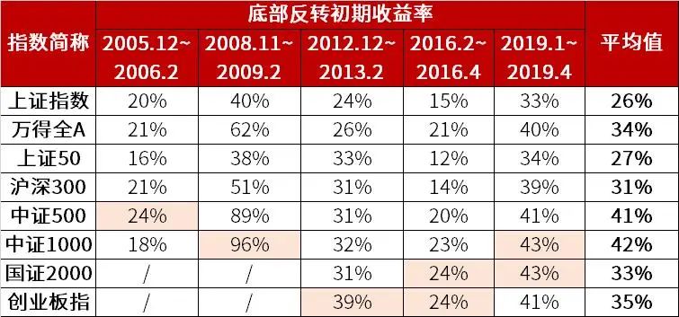 股票六连阳怎样操作,六连阳后市怎么看