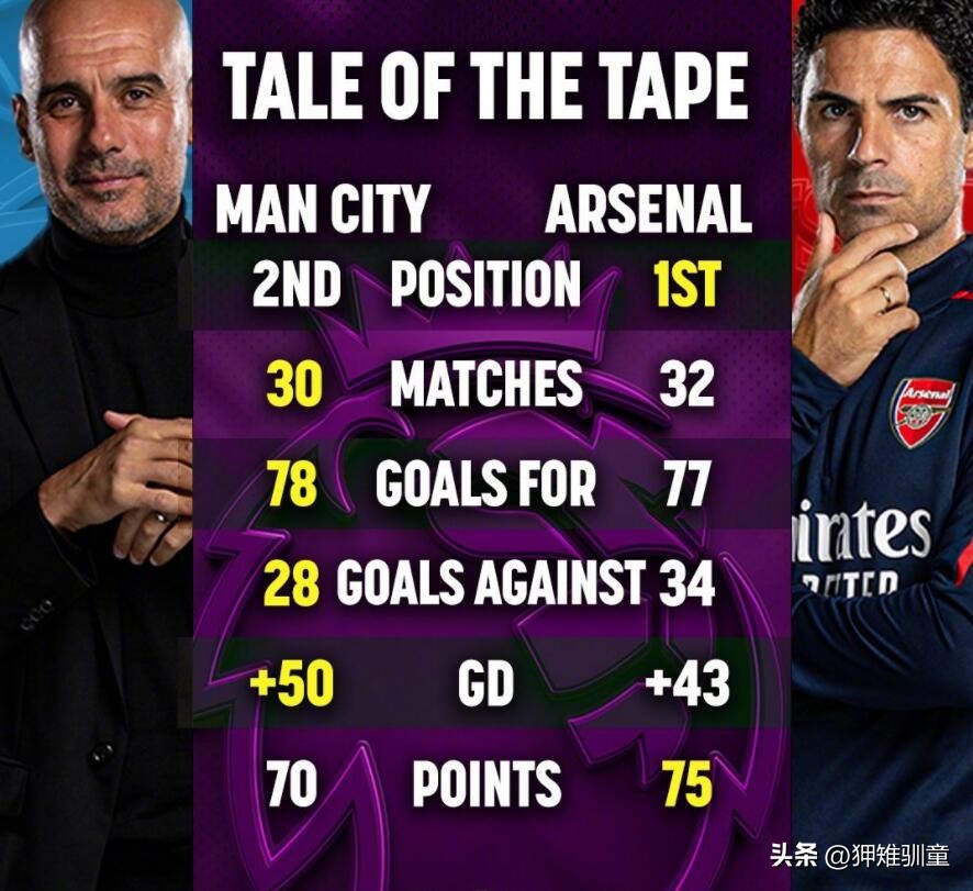 英超第12轮阿森纳vs曼城2022-2023,阿森纳vs曼城胜负