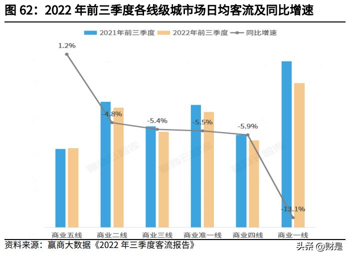 2023年纺织服装市场预测,纺织行业下周预测