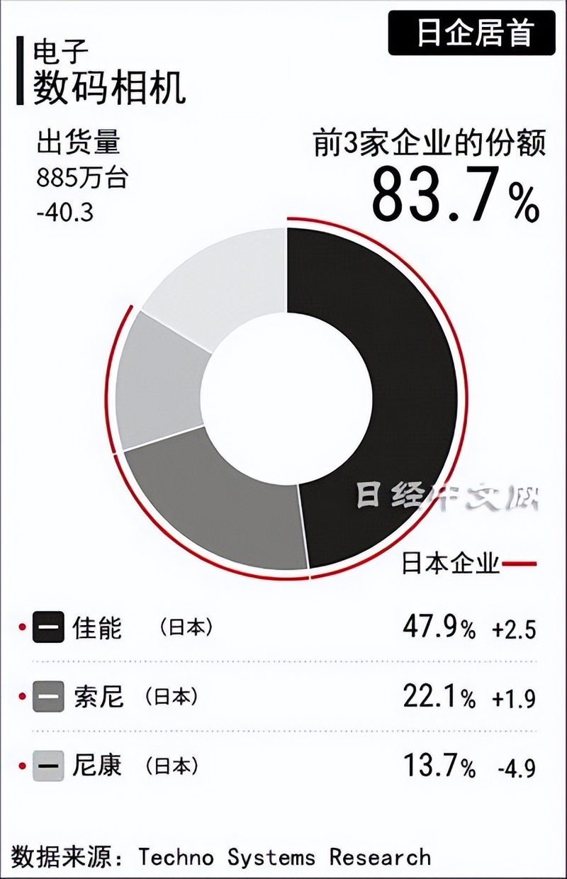 相机cmos对比手机一英寸cmos,手机一英寸cmos赶得上相机吗