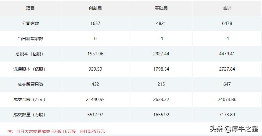 巨能股份后续走势,巨能股份成功上市