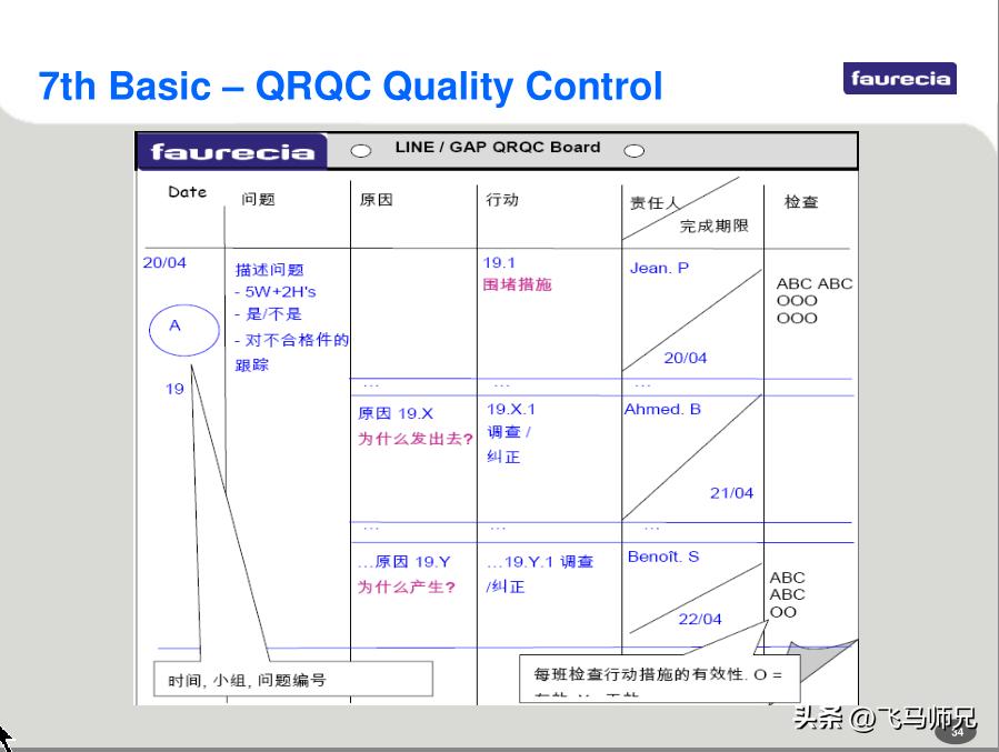 佛吉亚fes体系,佛吉亚fes四大支柱