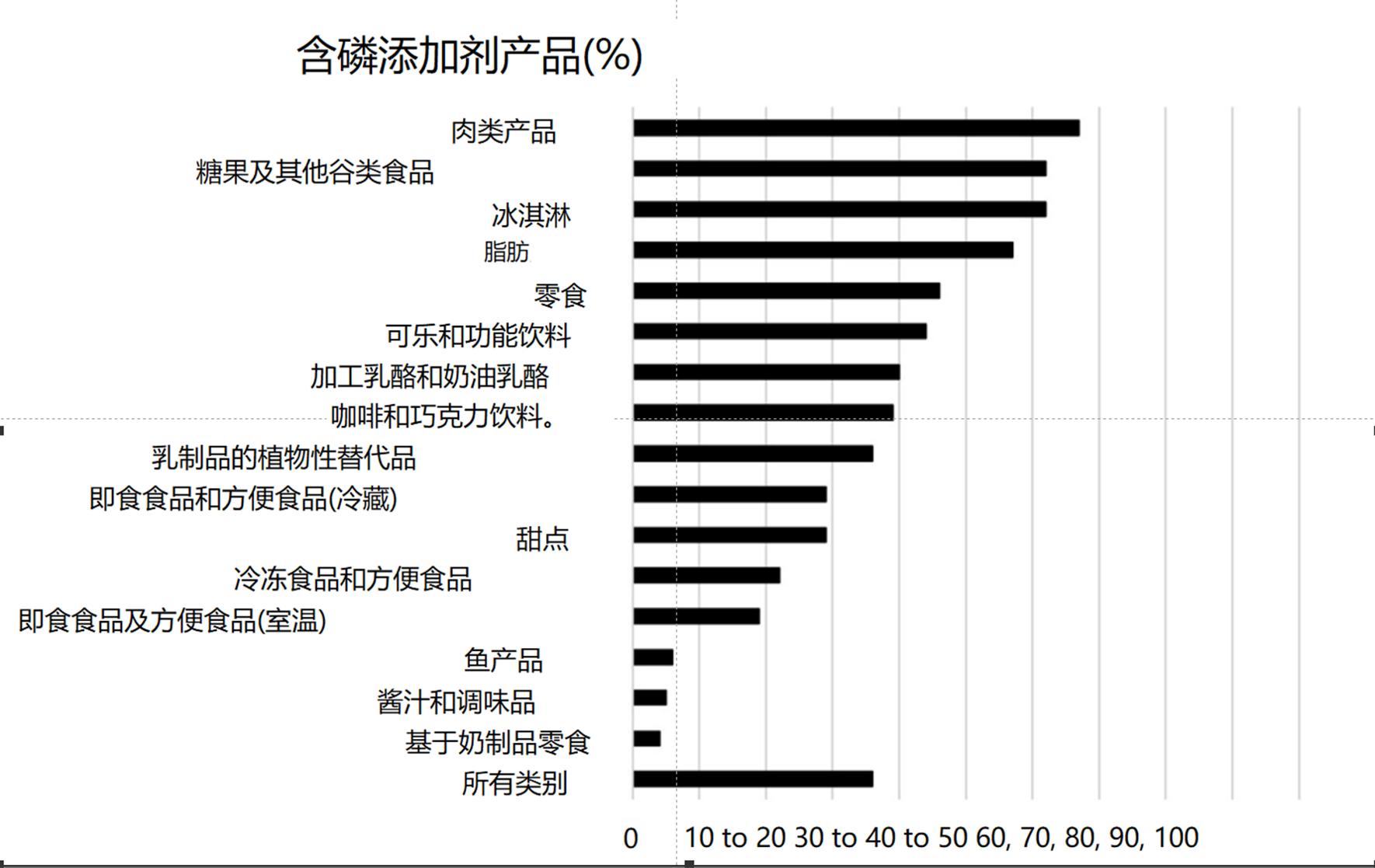 肾衰竭吃磷高的食物的危害,高血磷意味着肾功能衰竭了吗