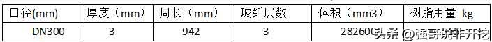 紫外光固化玻璃纤维软管多少一米,四川紫外光固化软管材料价格表