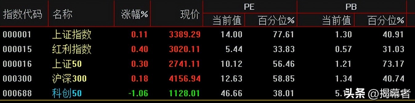 *特中**估+一带一路核心投资标的汇总