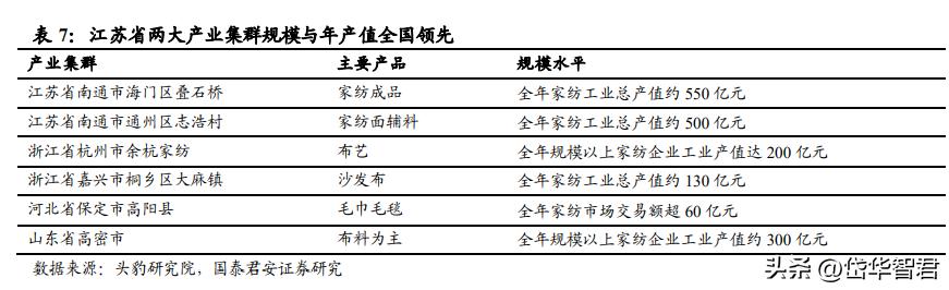富安娜艺术家纺行业领先,富安娜艺术家纺品牌定位