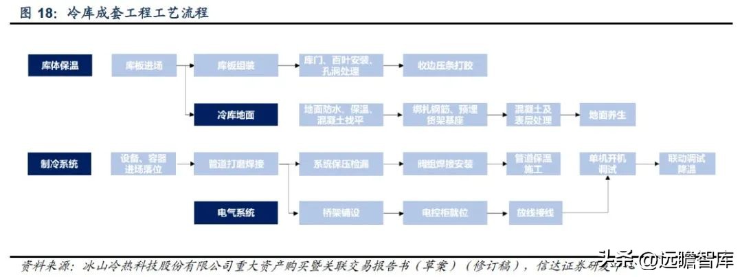 三次混改激发活力,冰山冷热:聚焦冷热事业,百年冰山再出发