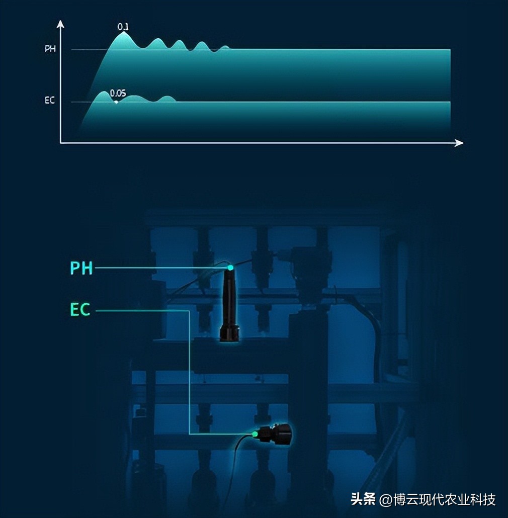 灌溉专用水肥一体机,一机多用好帮手