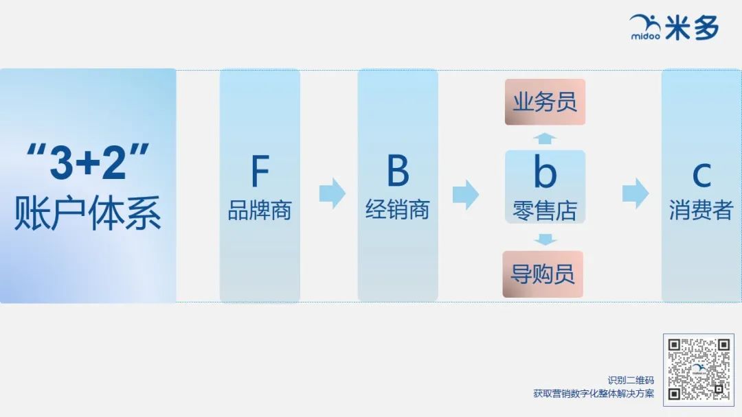 五粮液大单品也做扫码促销，其他企业该不该抄作业？