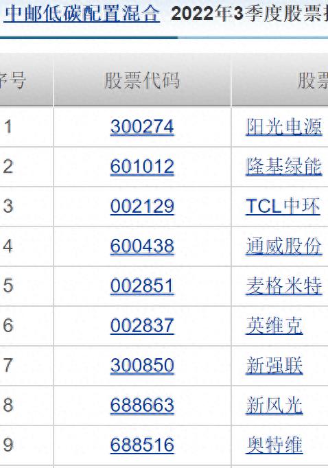 中邮基金公司亏损么,中邮理财属骗局吗