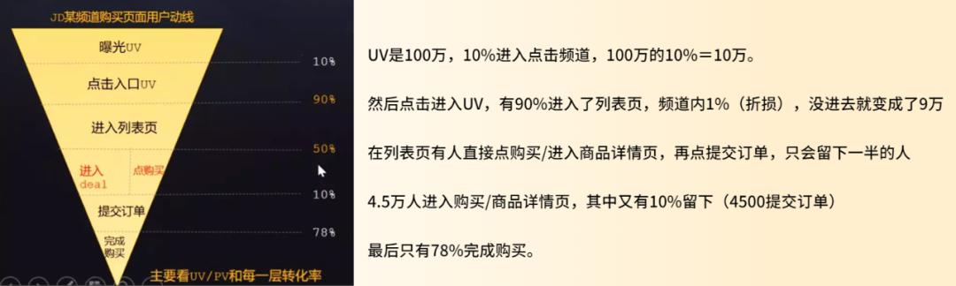 如何进行数据分析计算衰减系数,如何进行资金数据分析