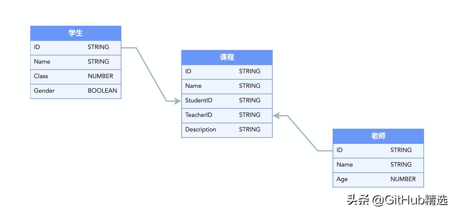 开源流程图编辑器,开源架构图绘图工具