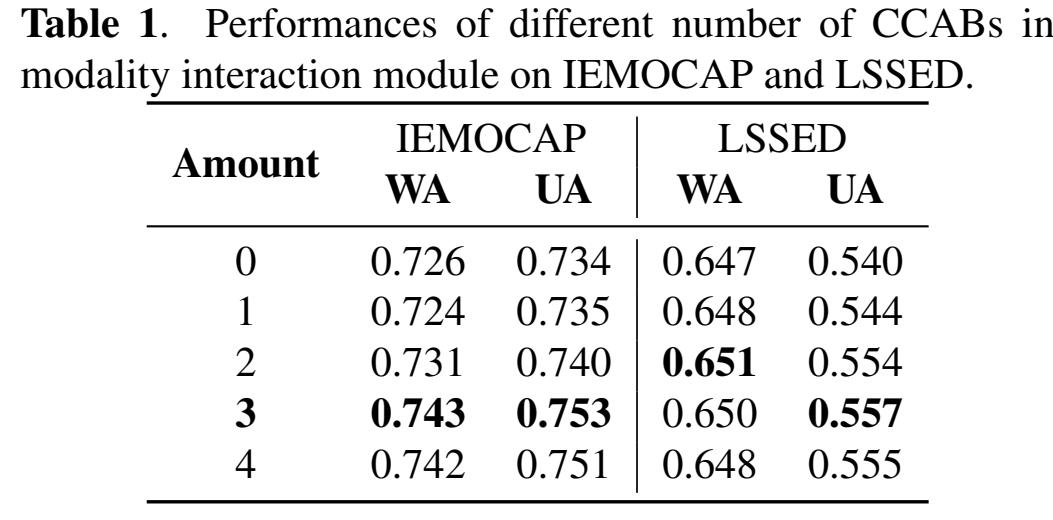 如何让机器人更好读懂情感？这篇入选ICASSP的论文有新解法