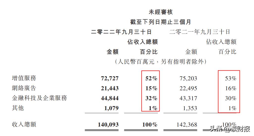 腾讯股票还值得买入吗2020,腾讯三季报利好