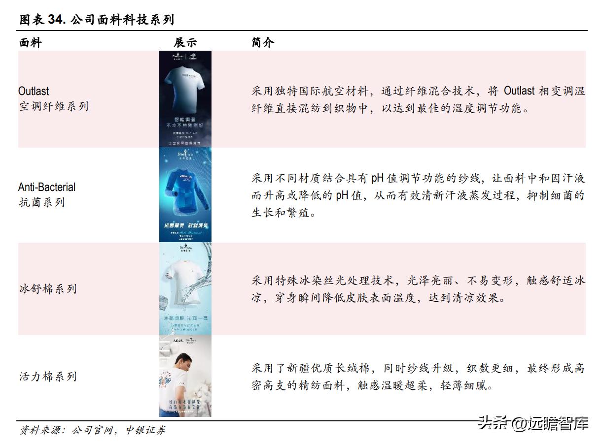 比音勒芬活力棉讲解,比音勒芬高端运动系列