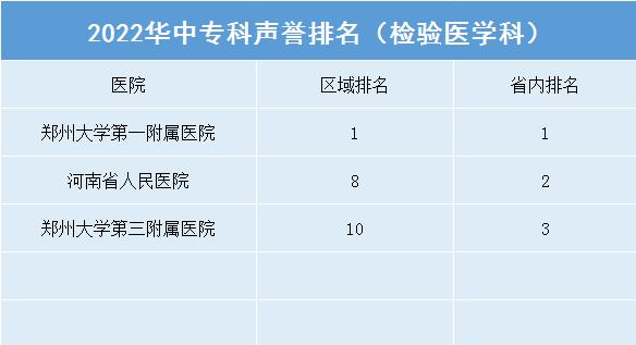 郑大三附院新区医院,郑大一附院全国综合实力排名