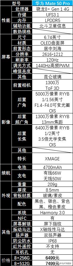 2023年值得买的手机有哪些,2023年值得买的手机有哪几款
