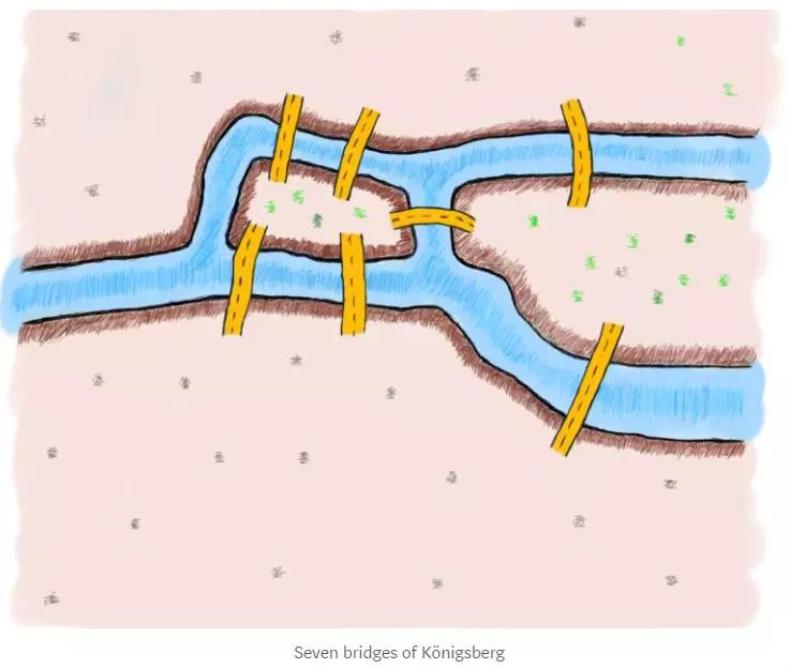 图数据库系统开源,开源图形数据库有哪些
