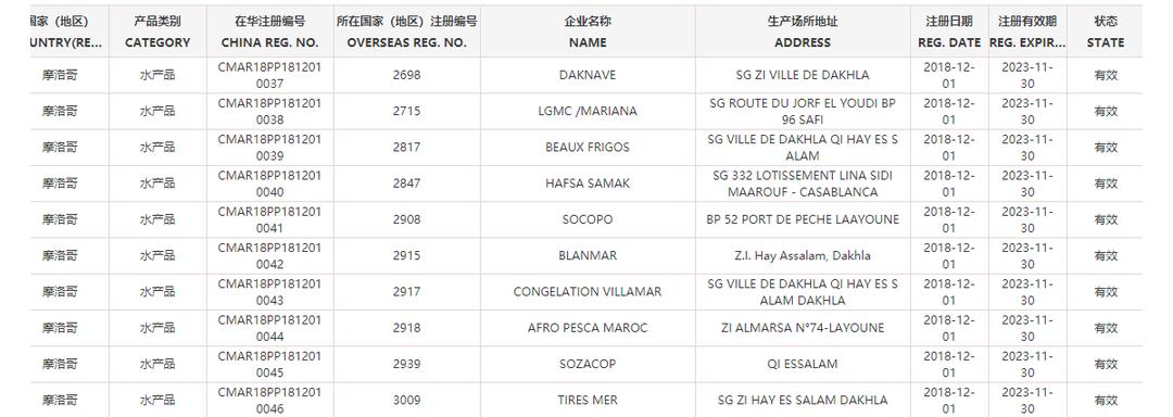 世界杯中国32强,世界杯32强国家