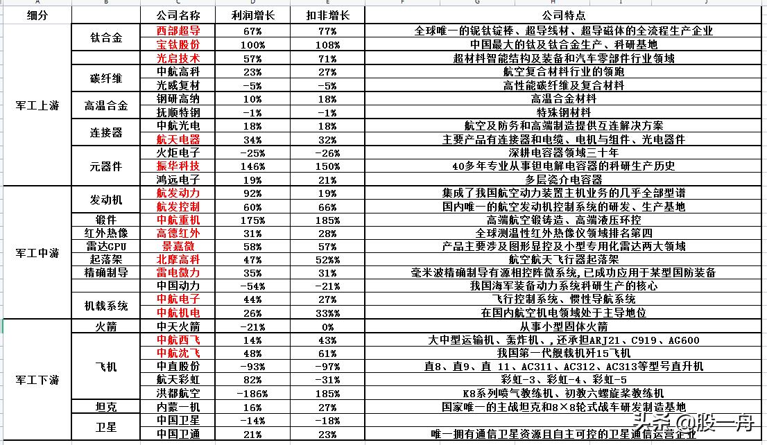 a股长期稳定赚钱的行业有哪些,a股稳定分红的公司