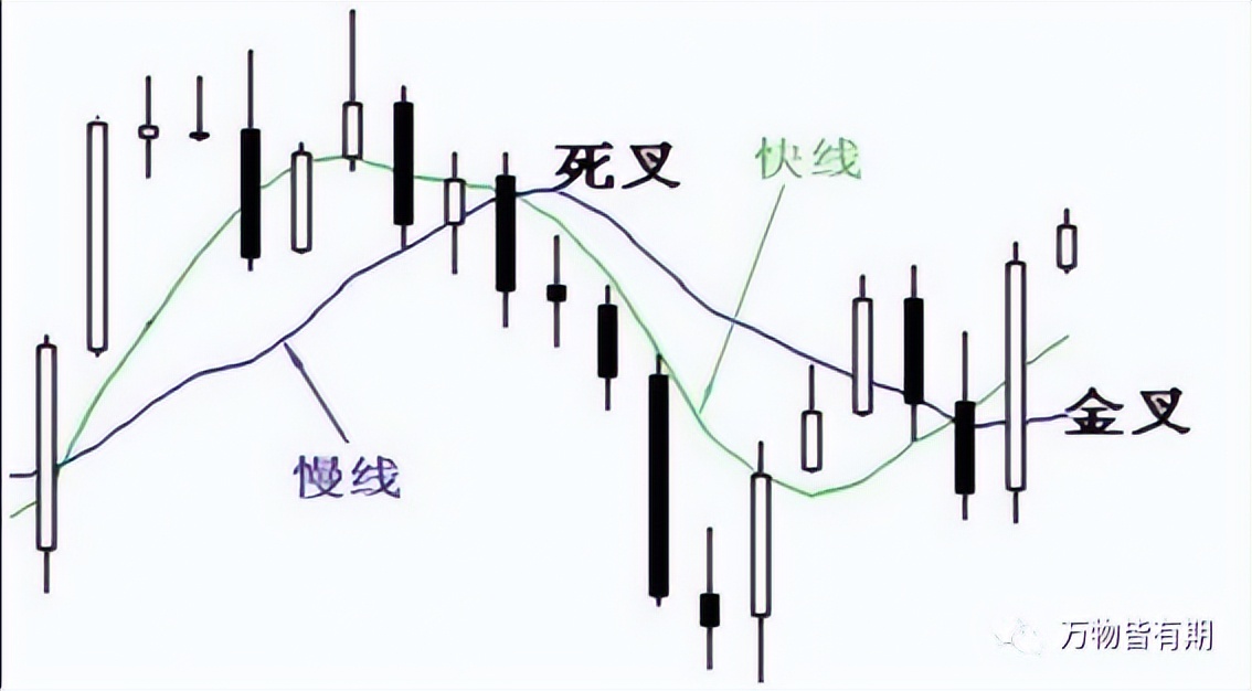 玩转黄金跟单,黄金短线交易技巧新手必看