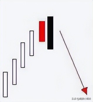 牛熊转换看不懂？这些反转信号一定要熟记