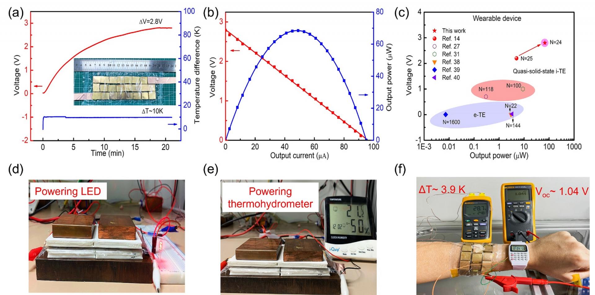 南科大刘玮书课题组在明胶基准固态离子热电材料领域取得研究进展