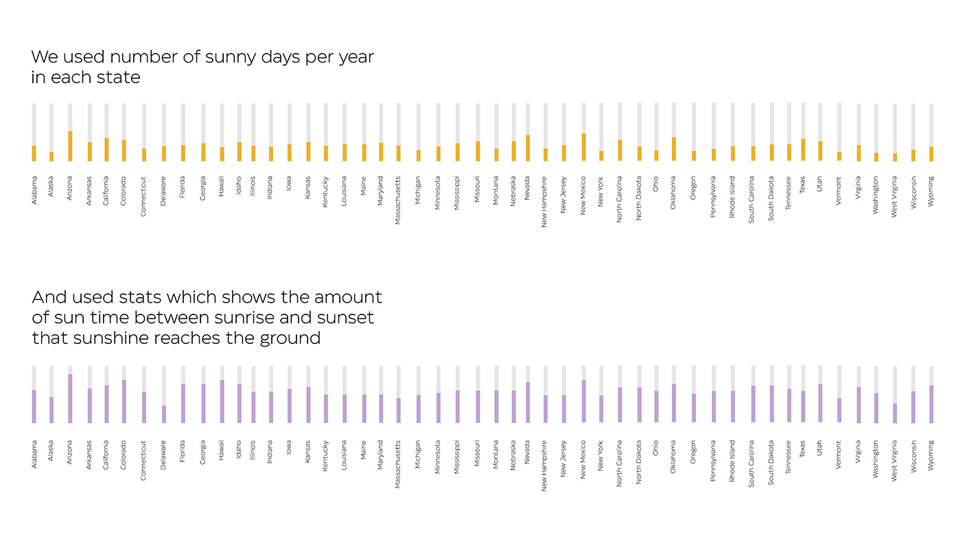 VI品牌设计：分享一组Sunsource太阳能品牌，于地域气候相关。
