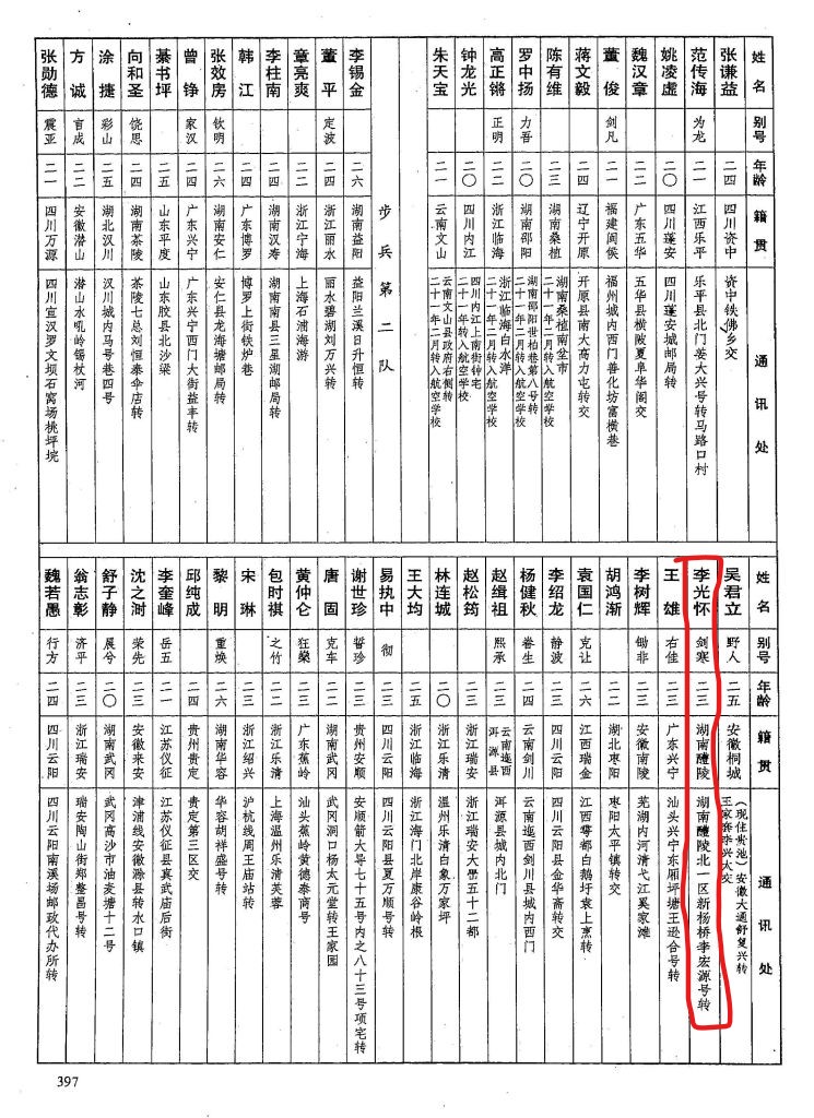 程潜黄埔军校醴陵籍军官,黄埔军校第八期人员名单