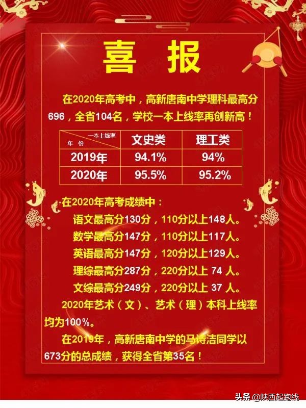 高新一中唐南中学怎么样,高新唐南中学现状