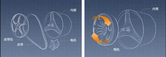 滚筒洗衣机电机哪种好,洗衣机电机型号怎么选