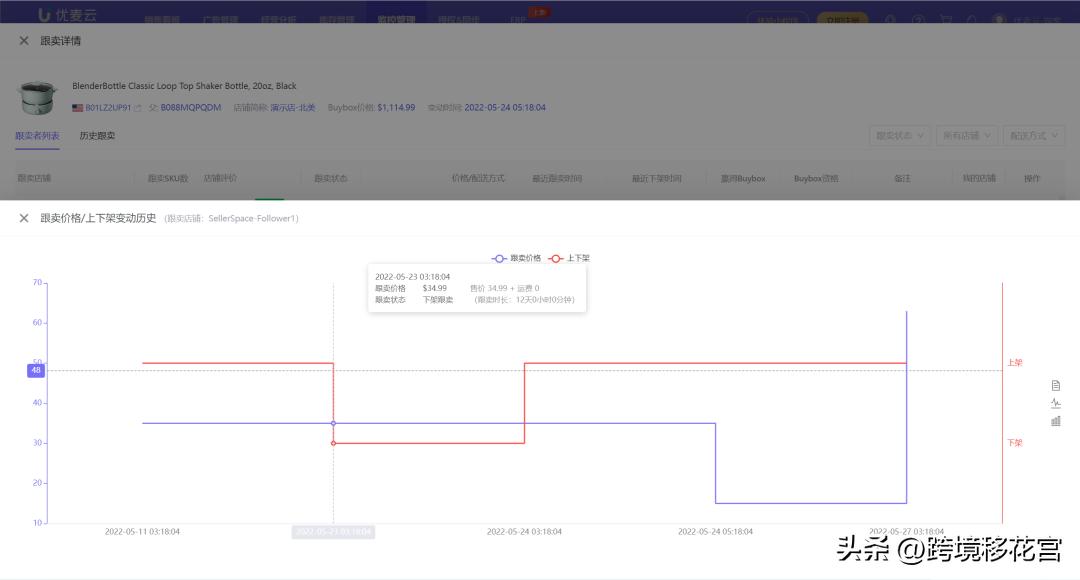 亚马逊品牌备案后可以赶走跟卖吗,亚马逊被跟卖怎么联系跟卖者