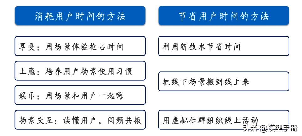 如何让你一个好产品火起来,怎么让自己的产品更畅销
