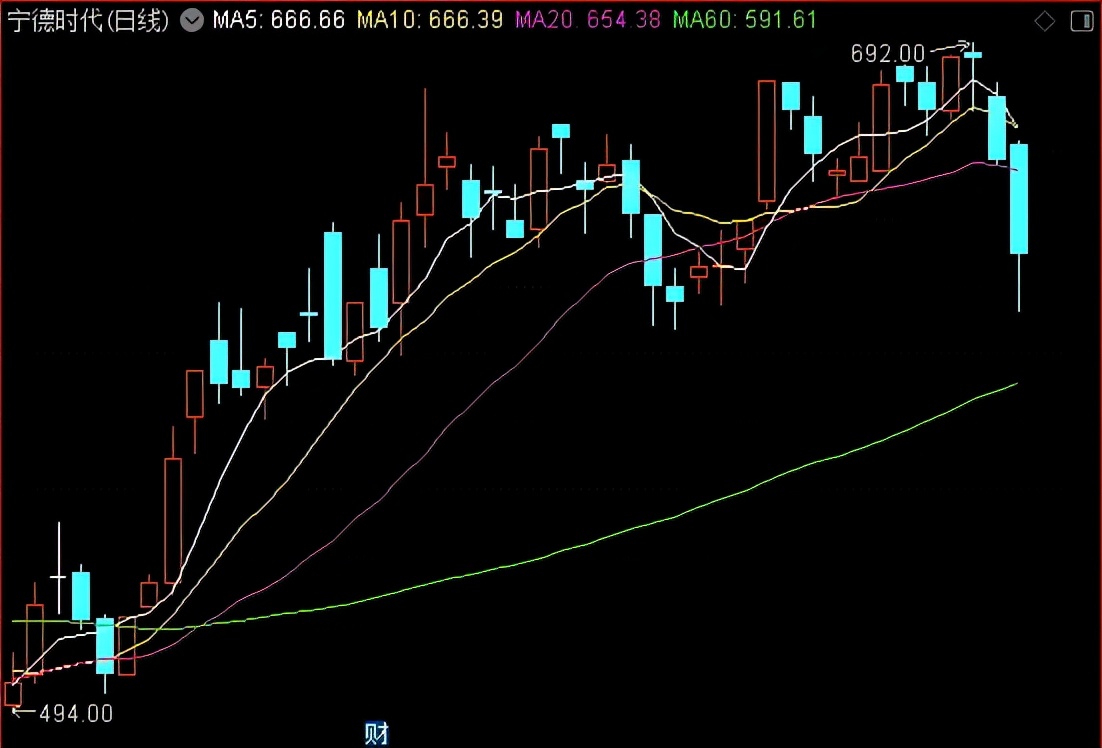 外资买入内资砸盘,到底是外资砸盘还是内资砸盘