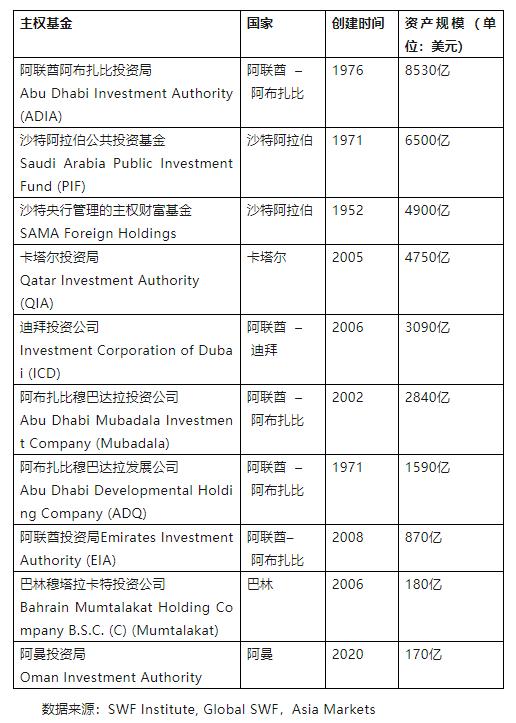 中东金主最新视频,中东八大武装金主