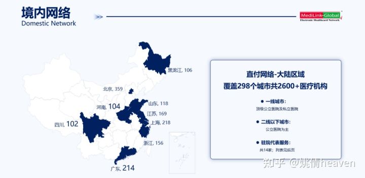 保证续保高端医疗险,bupa高端医疗险