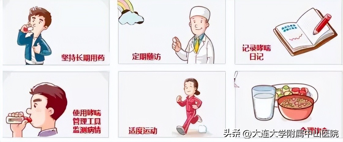 世界哮喘日关爱每一位哮喘患者,世界哮喘日关注儿童哮喘