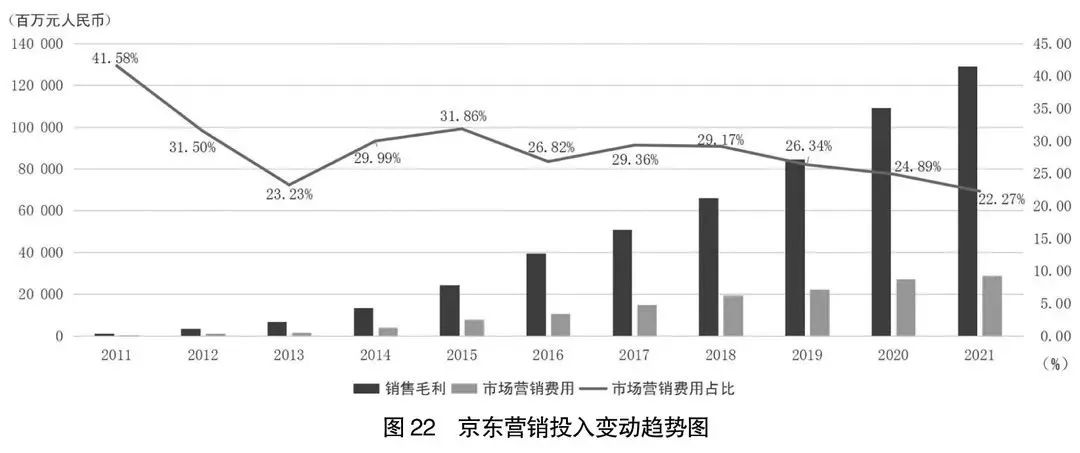 阿里京东拼多多财务数据对比,解读京东财报