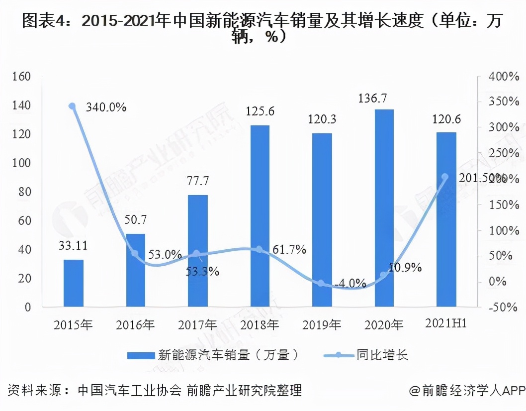 2022年什么能快速赚钱,2022年赚钱之路