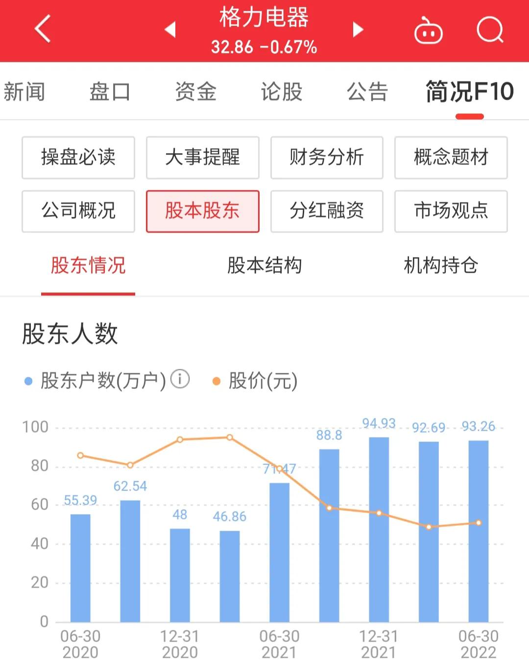 每日一股怎么样,股票推荐每日一股格力电器