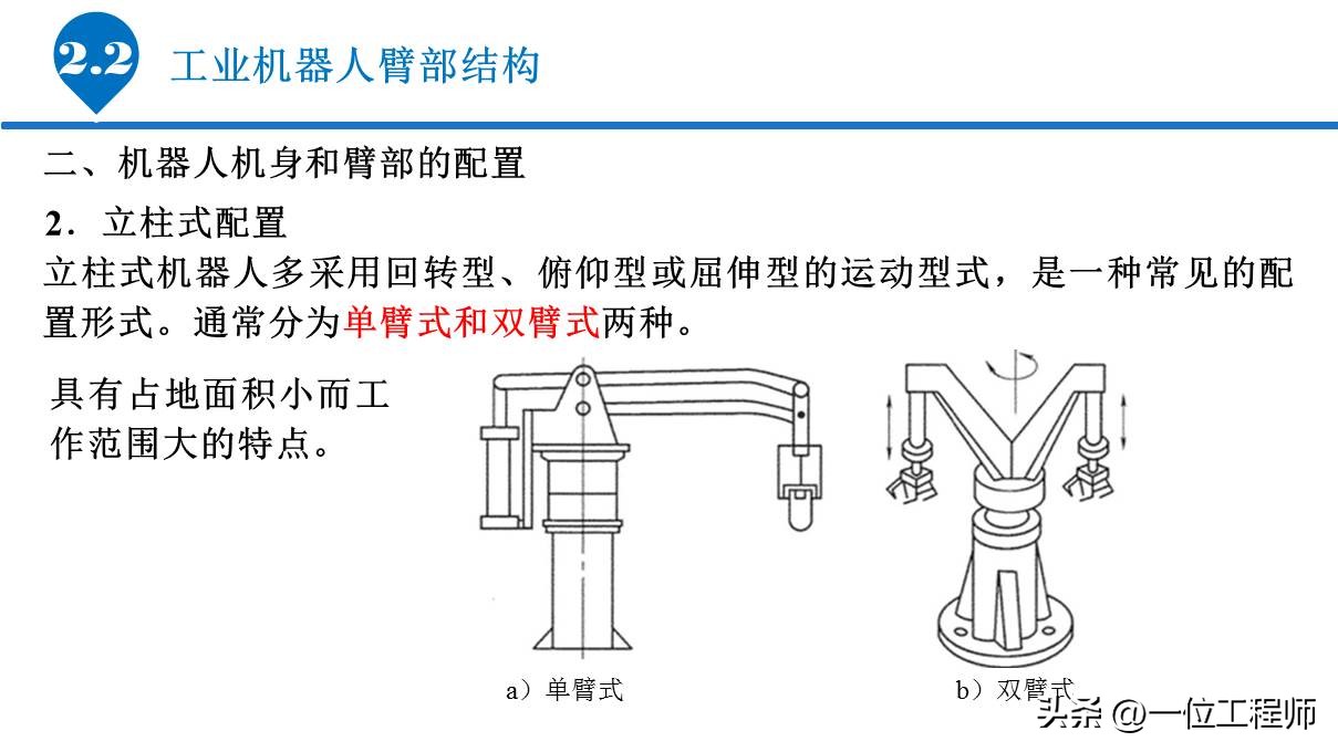 6.1工业机器人的基本组成,工业机器人传动机构结构及原理