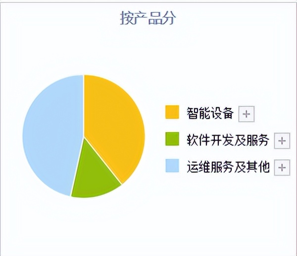 信创浪潮,信创概念板块再度活跃
