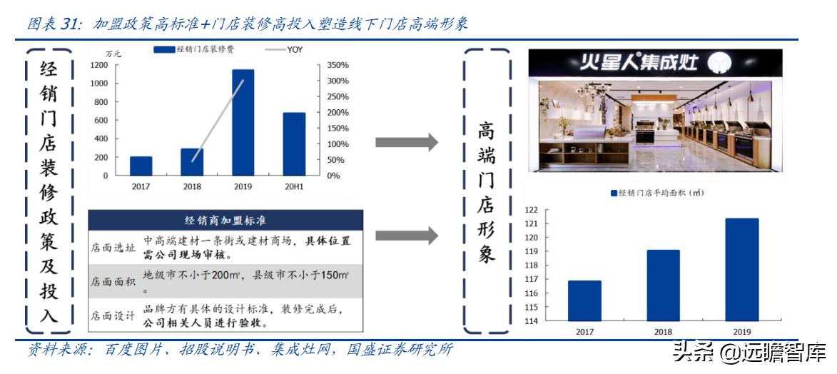 火星人集成灶型号价格展示图,火星人集成灶138升