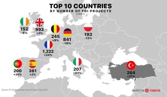 真实欧洲,土耳其欧洲前五