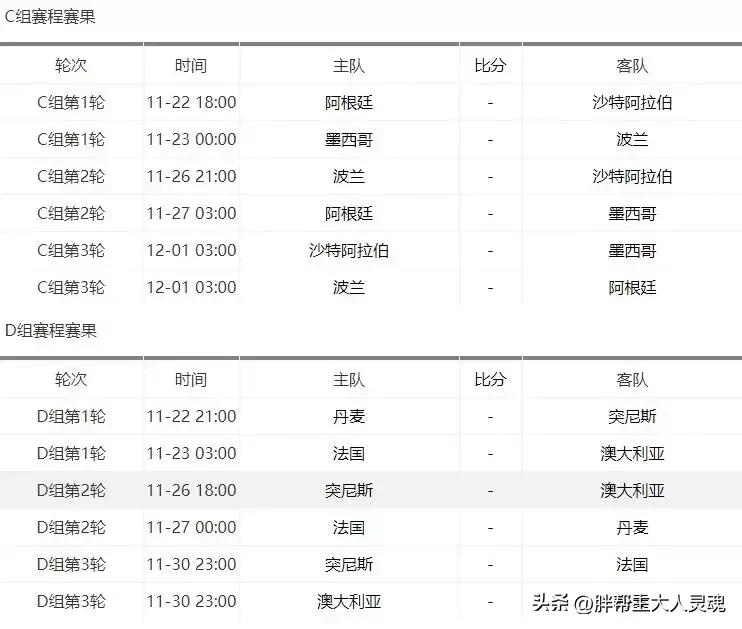 2022世界杯赛程表阿根廷,2022世界杯赛程表完整版