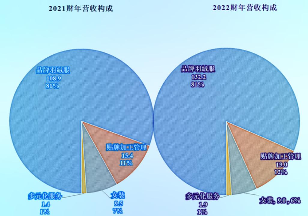 畅销全球波司登羽绒服,波司登畅销全球72国是哪些国家