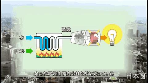 日本人为何自觉分类垃圾,为什么日本的垃圾分类做得这么好