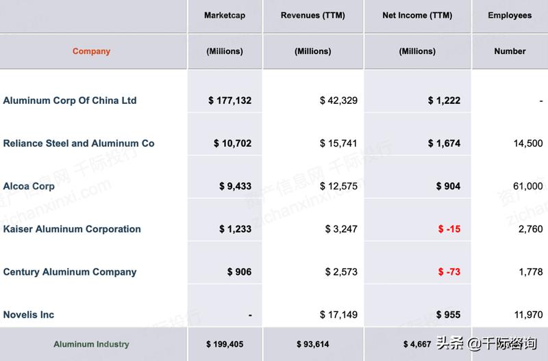 铝产业发展调研报告,铝行业可研报告