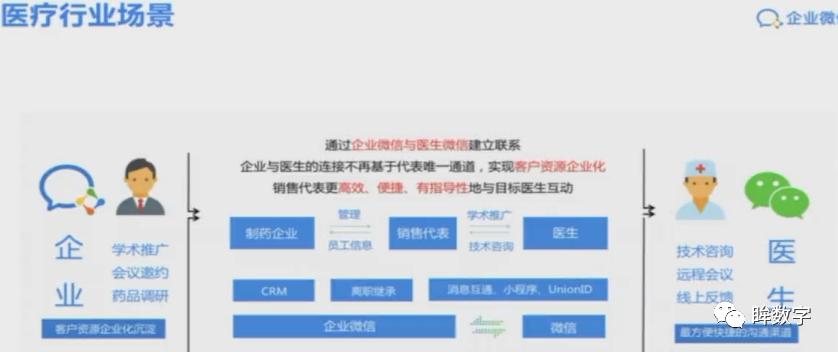 会话存档具体功能点介绍,会话存档有什么作用